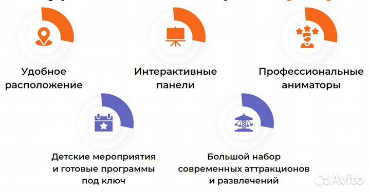 209'000 доход в год. Ищу инвестиции в бизнес