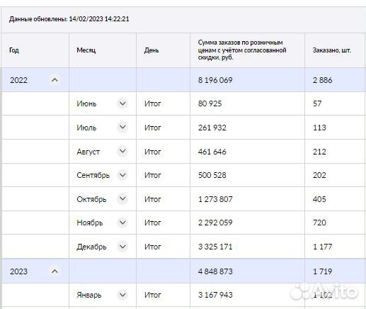 Сео оптимизация карточек wildberries вб озон