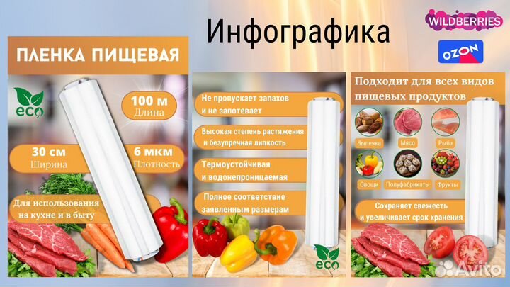 Инфографика для маркетплейсов