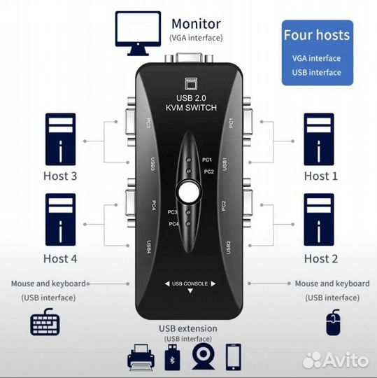 KVM переключатель, конвектор, адаптер, VGA, USB, п