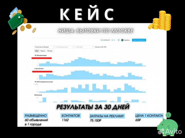 Авитолог с гарантией результата