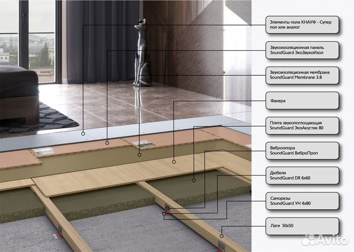 Звукоизоляция, шумоизоляция тонкими панелями