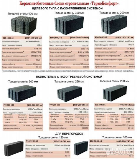 Керамзитобетонный блок полнотелый