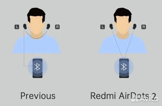 Беспроводные наушники Redmi AirDots 2
