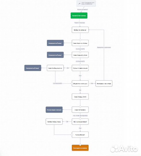 Создание чат бота