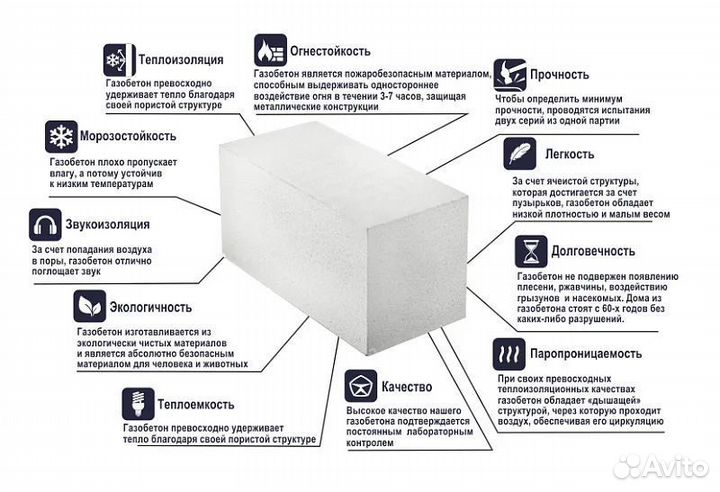 Газоблоки с завода Бонолит