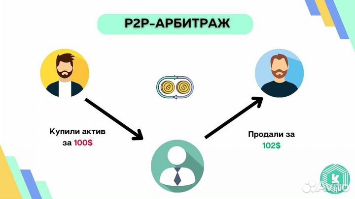 Арбитраж p2p