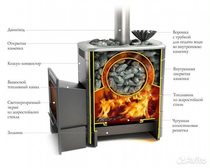 Дровяная печь тмф Ангара 2012 Inox да зк то террак