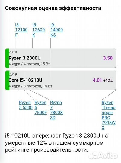 Lenovo thinkpad ryzen 3 PRO 4 ядра