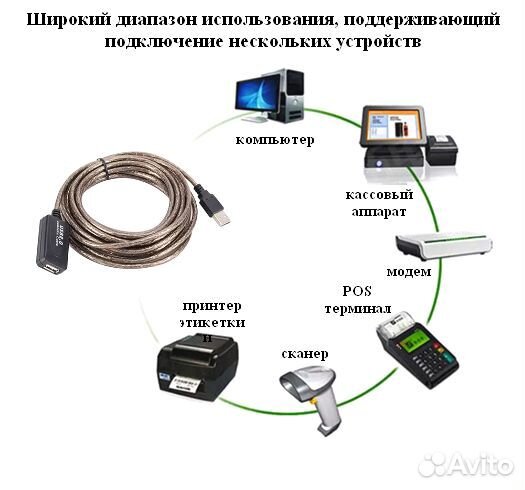 Кабель USB 2.0 5, 10, 15 м активный папа-мама