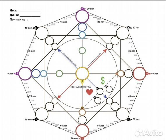 Матрица судьбы. Базовый разбор матрицы судьбы