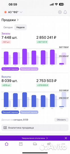 Партнер в бизнес, доходность до 3 млн