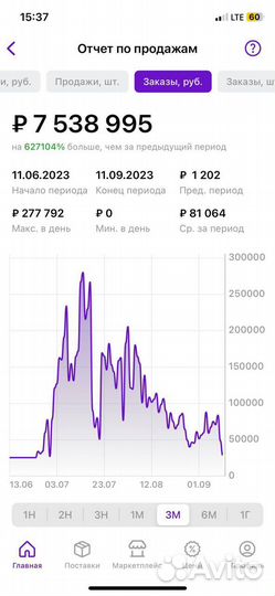 Ищу инвестора в крупный обувной магазин