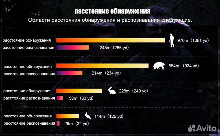 Продам тепловизор teslong TTS260