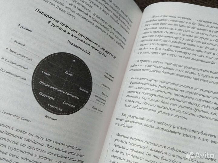 Стивен Кови Лидерство основанное на принципах