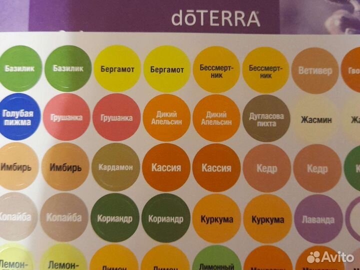 Наклейки на бутылки и пузырьки doterra