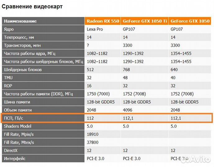 AMD Radeon rx550 4gb. Тип памяти gddr5