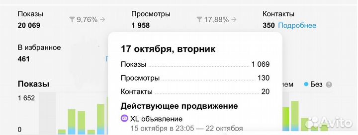 Научу продавать на Авито как Авитолог