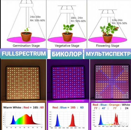 Фитолампа led