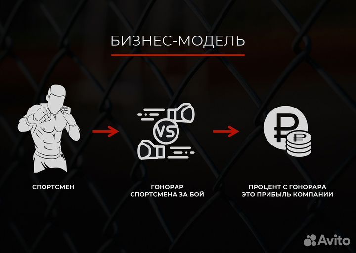 Продается доля в спортивном бизнесе