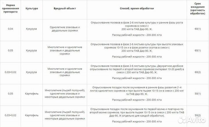 Гербицид Риманол