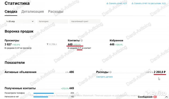Авитолог. Вывод в топ