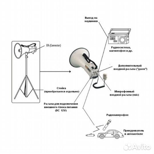 Мегафон show ER-68SW