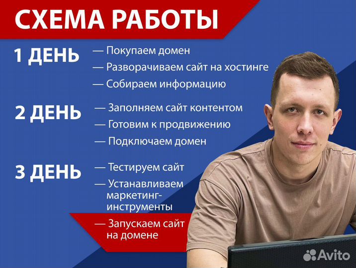 Создание сайта под ключ за 3 дня