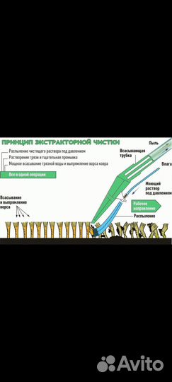 Химчистка мебели