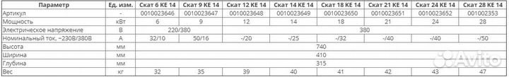 Электрический котел Protherm Скат RAY