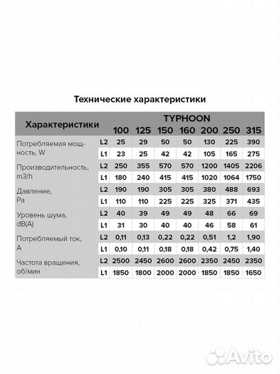 Вентилятор канальный typhoon 200 2SP