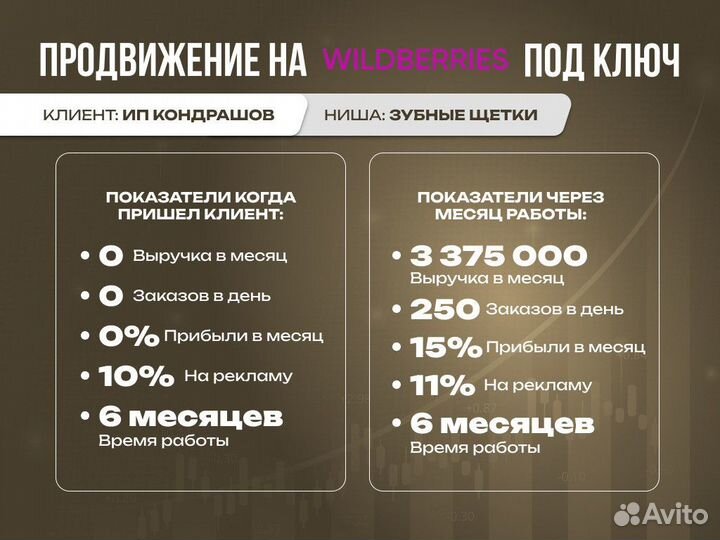 Продвижение на маркетплейсах Вайлдберриз, Озон