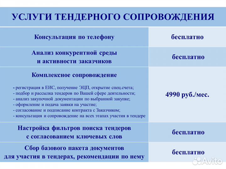 Тендерное сопровождение Тендерный специал Госзаказ
