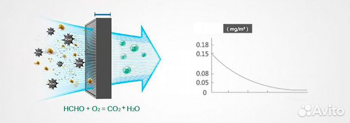Очиститель Jimmy KJ306 / AP36