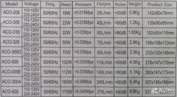 Компрессор Hailea поршневой