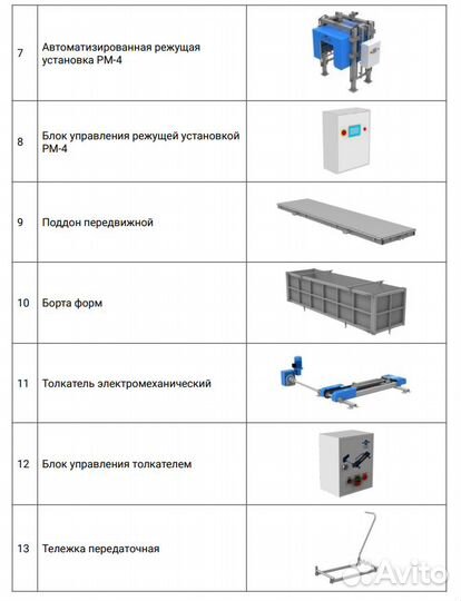Линия по производству газоблоков