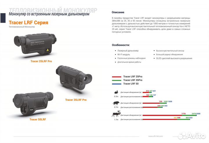 Тепловизоры Сonotech