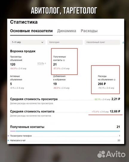 Авитолог, маркетолог, клиенты в первую неделю