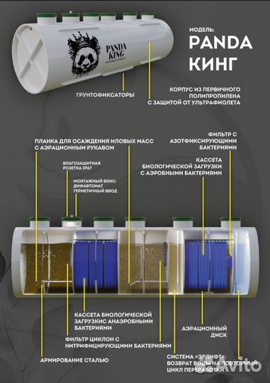 Септик для отелей- Панда Кинг