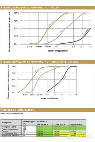 Staloc 2S78 Фиксатор резьб для неактивных металлов