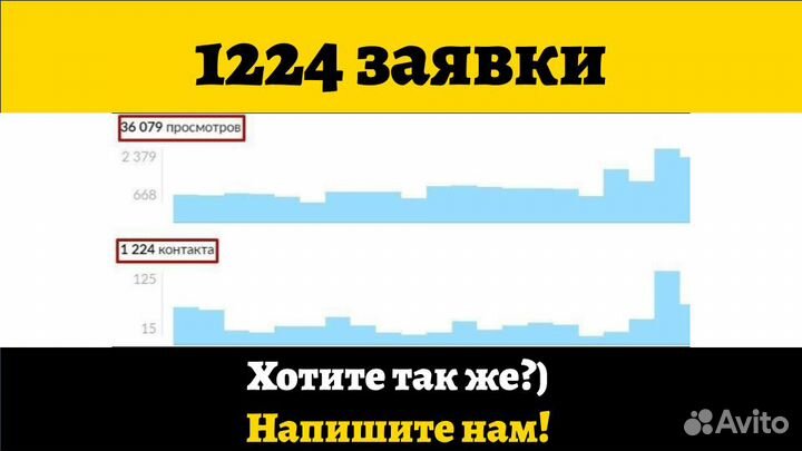 Авитолог С Гарантией Клиентов По Договору