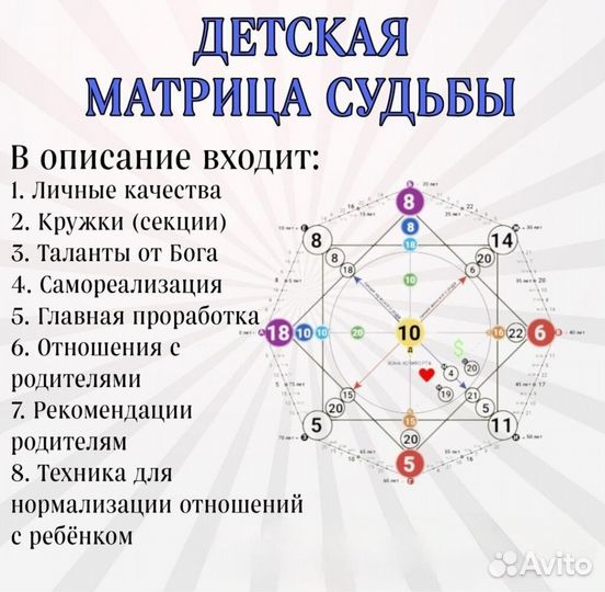 Нумеролог, Разбор матрицы, Прогноз на год