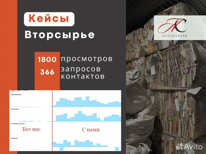 Сертифицированный Авитолог. Продвижение на авито