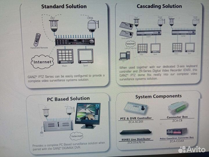 Контролер видеокамер джостик Ganz ZS-SC10