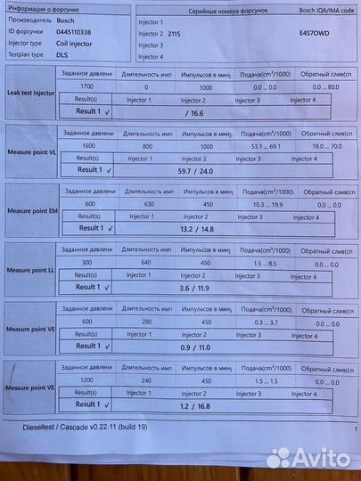 Форсунки дизельные Bosсh Common Rail