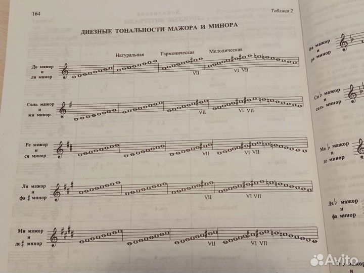 Учебник по сольфеджио