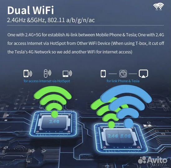 Модуль-бокс CarPlay для автомобилей tesla