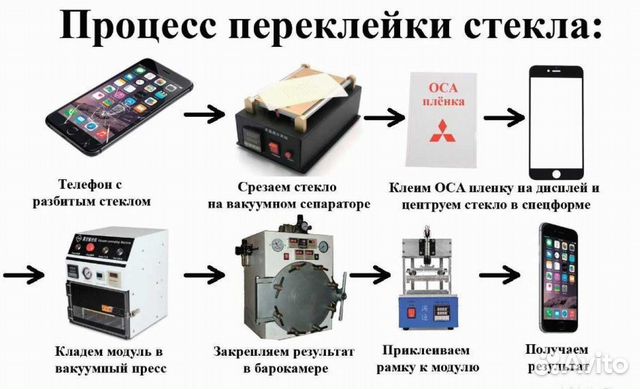 Как правильно заменить стекло на смартфоне Замена стекла на Samsung, iPhone, Huawei и др в Москве Услуги Авито