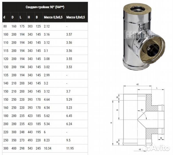 Сэндвич-тройник ferrum 90гр. (430/0,8мм + оц.) Ф11