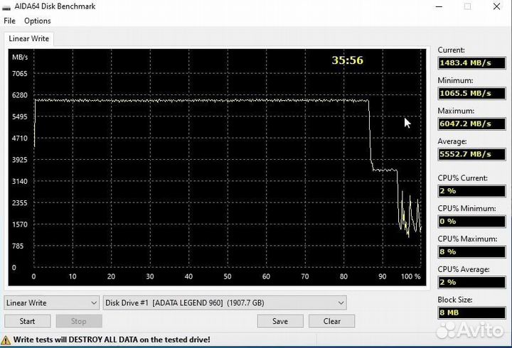 Ssd pci e 4.0 adata Legend 960 max 2tb